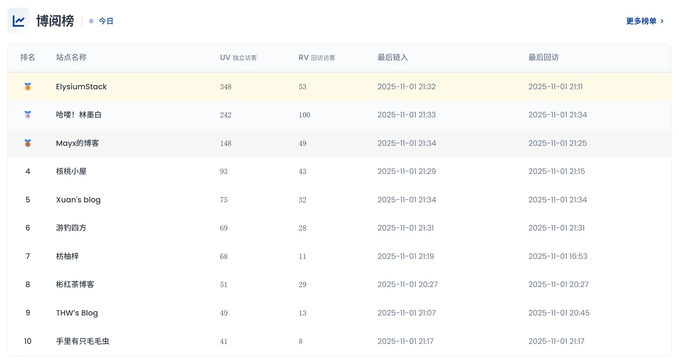 image-20251101213922756